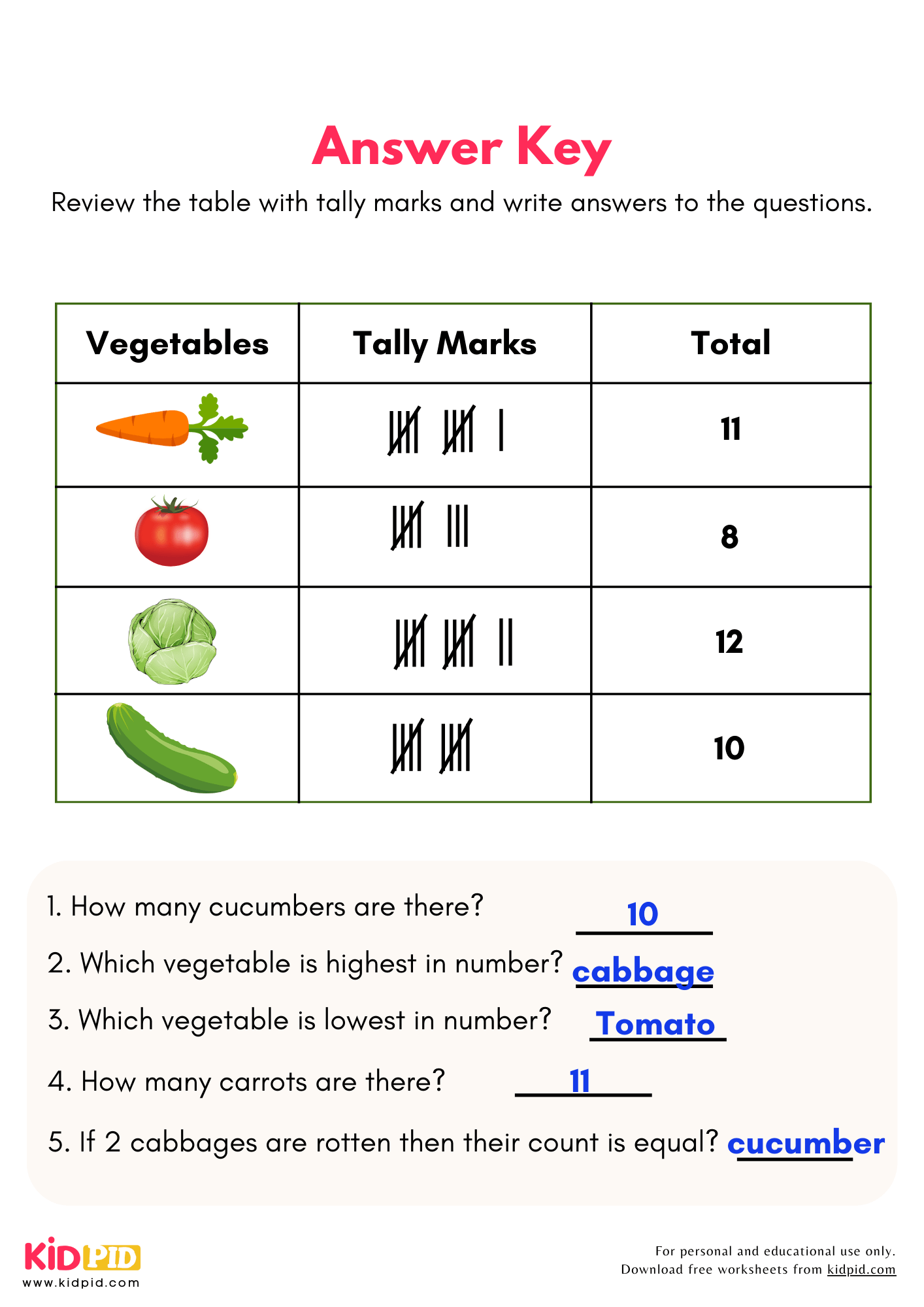 Question Group Tally Mark Worksheets For Grade 1 Kidpid