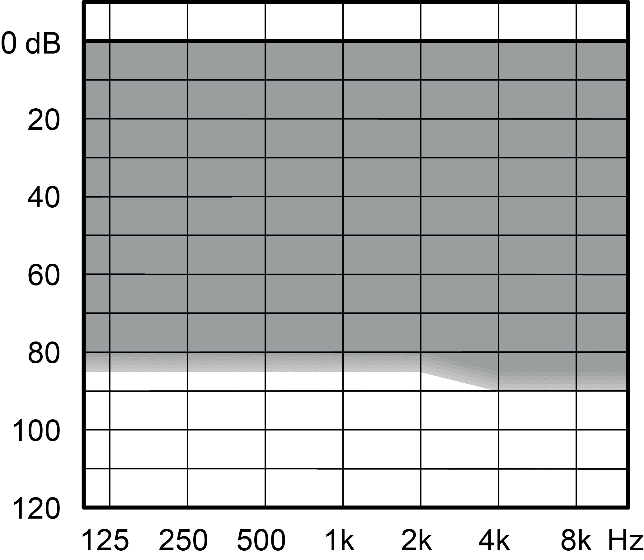 Free Printable Blank Audiogram With Key