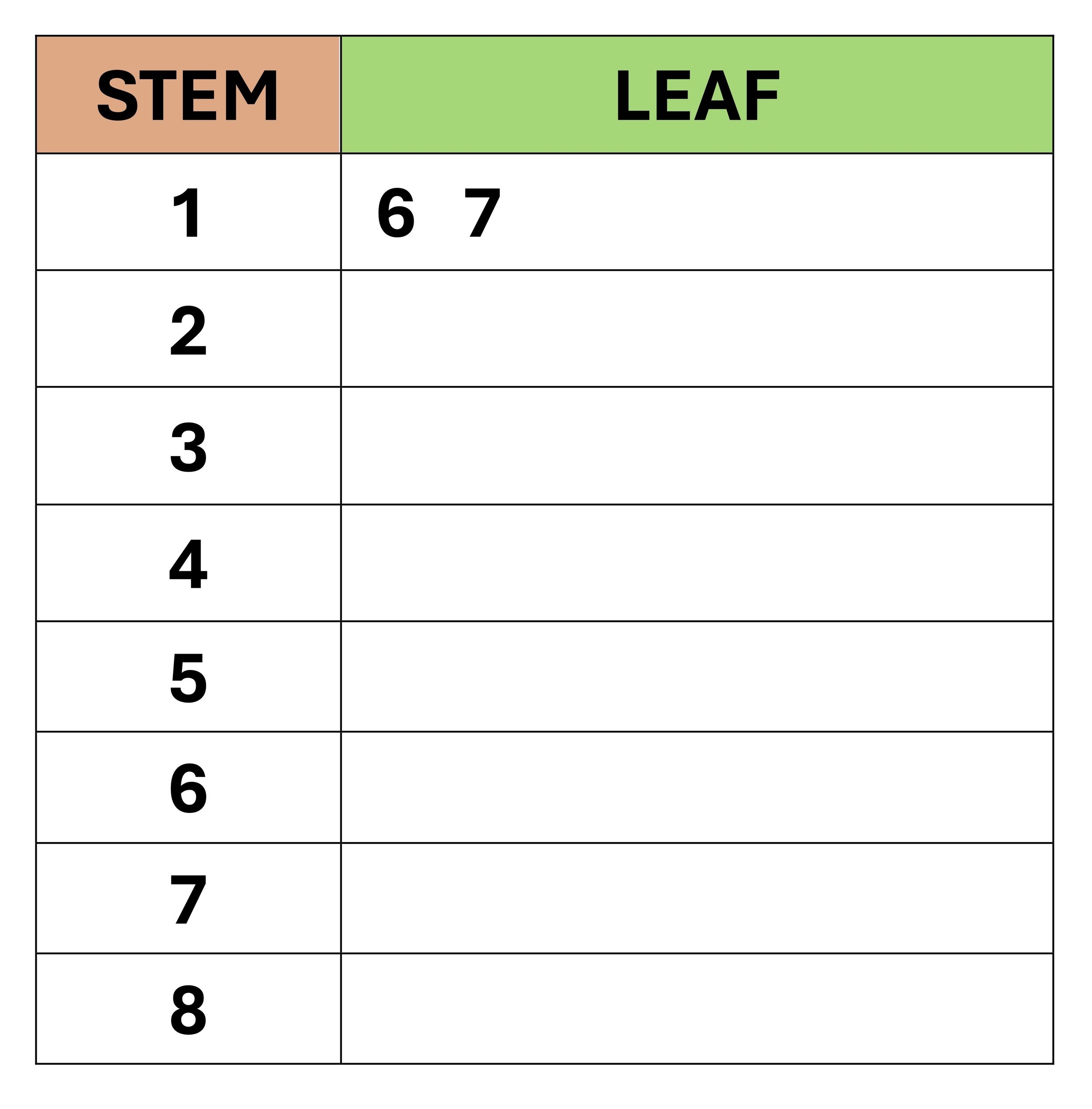Stem And Leaf Plots Explained Simple Definition And Examples 