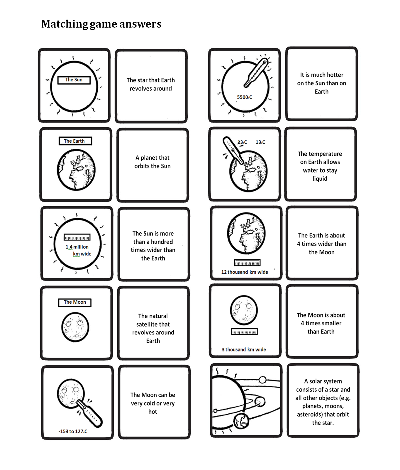 Sun Earth And Moon Model AstroEDU Worksheets Library