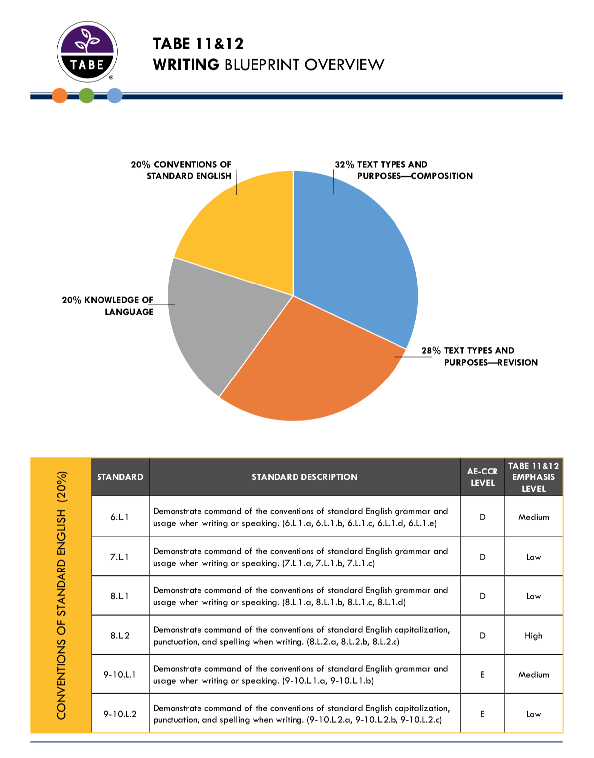Free Printable Tabe Practice Worksheets