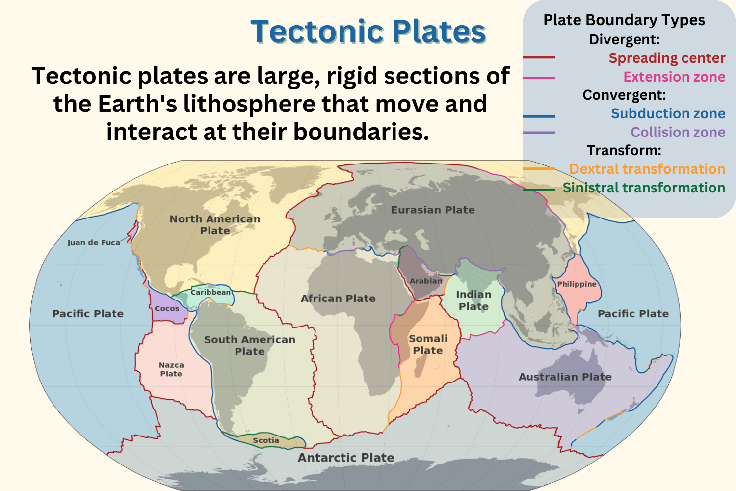 Free Printable Worksheets On Tectonic Plates