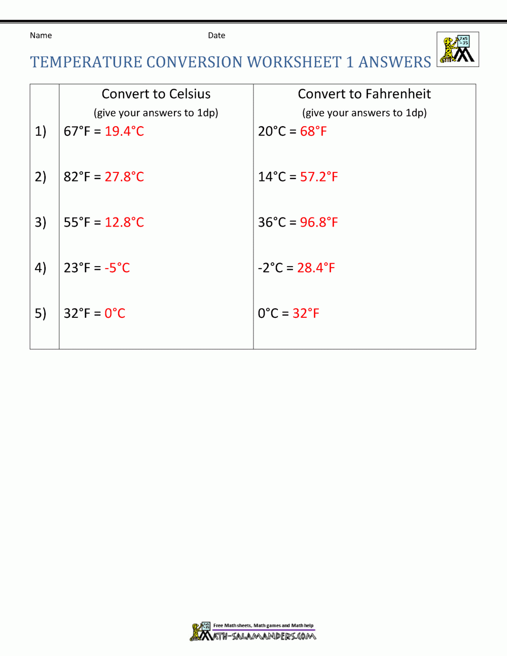 Temperature Conversion Worksheet