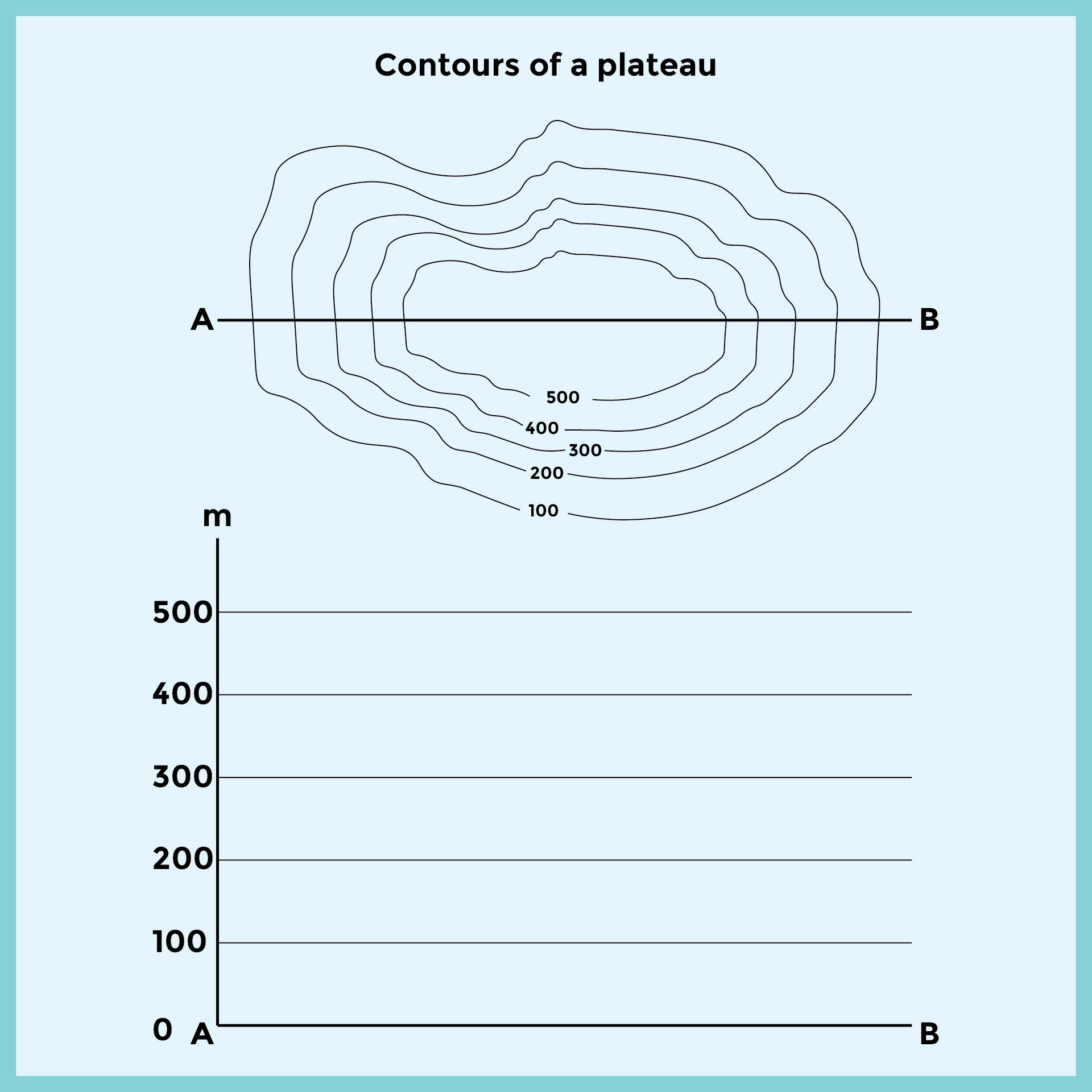 Free Printable Worksheets Over Elevation Maps Free Printable Worksheets Over Elevation Maps