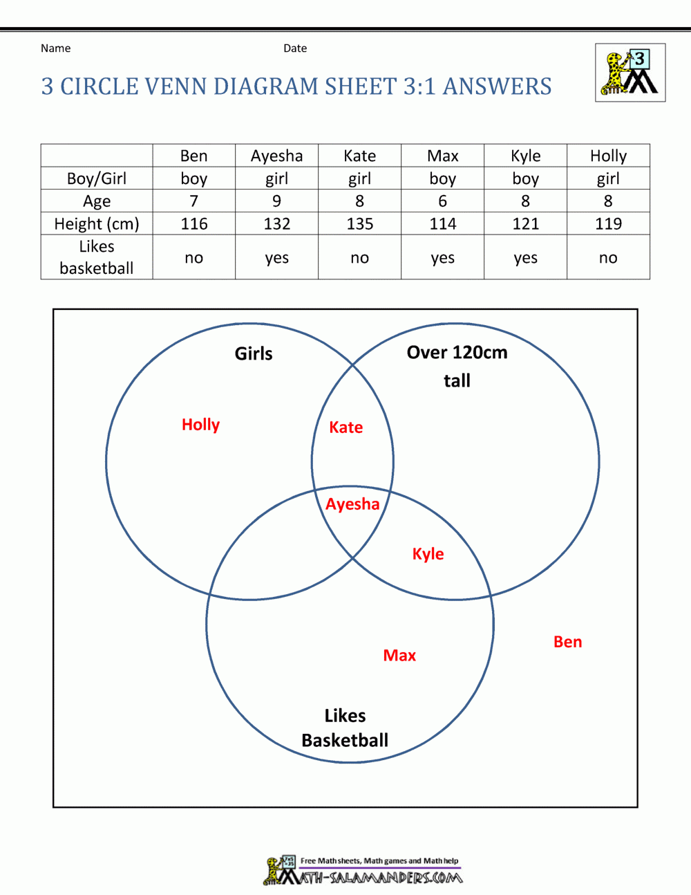 Venn Diagram Worksheets 3rd Grade