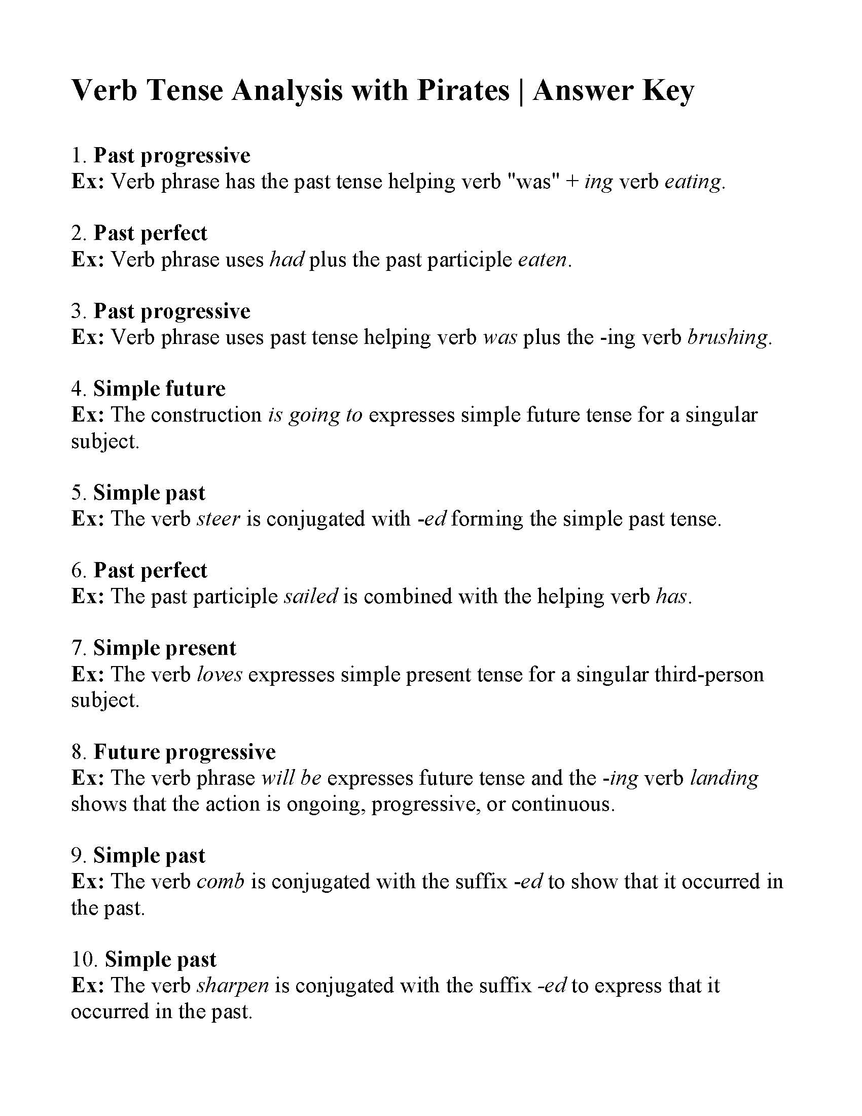 Free Printable Verb Tense Worksheet