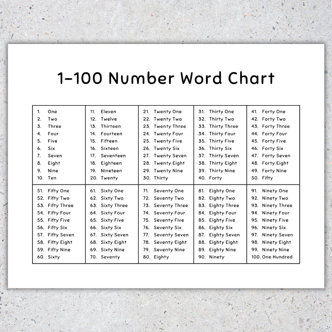 1-100 Chart Printable