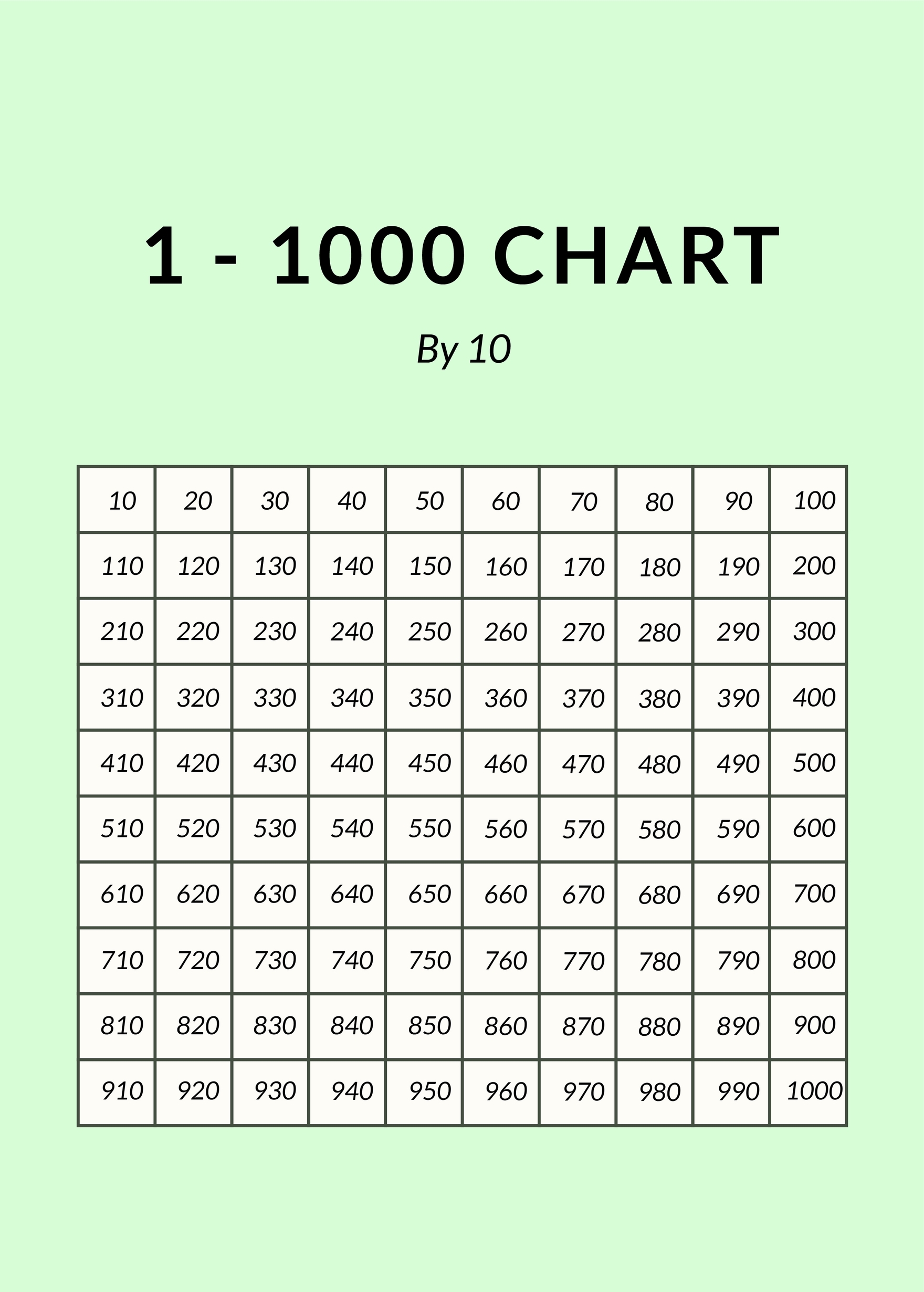 1 1000 Number Chart In PSD Illustrator Word PDF Download Template 1 1000 Number Chart In PSD Illustrator Word PDF Download Template