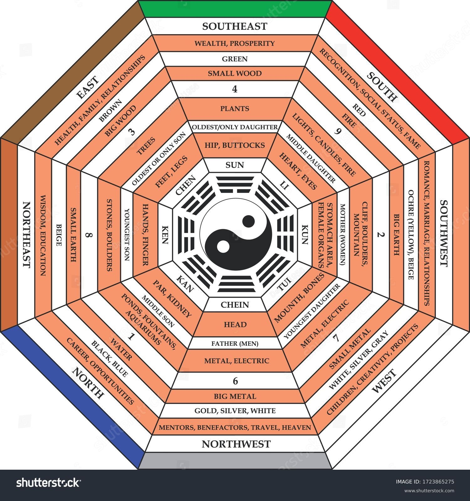 1 169 Bagua Stock Vectors And Vector Art Shutterstock