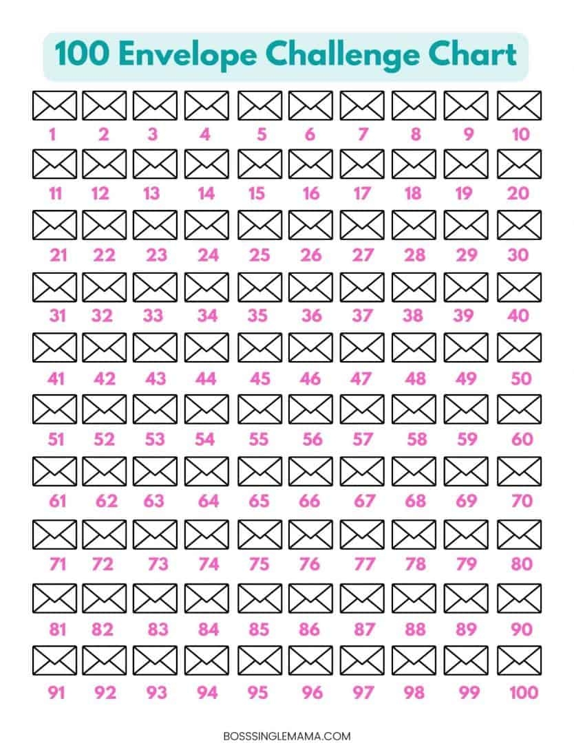 100 Envelope Challenge Chart Printable