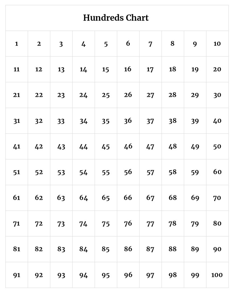 100s Chart Printable Learning Numbers 1 To 100 Printerfriendly
