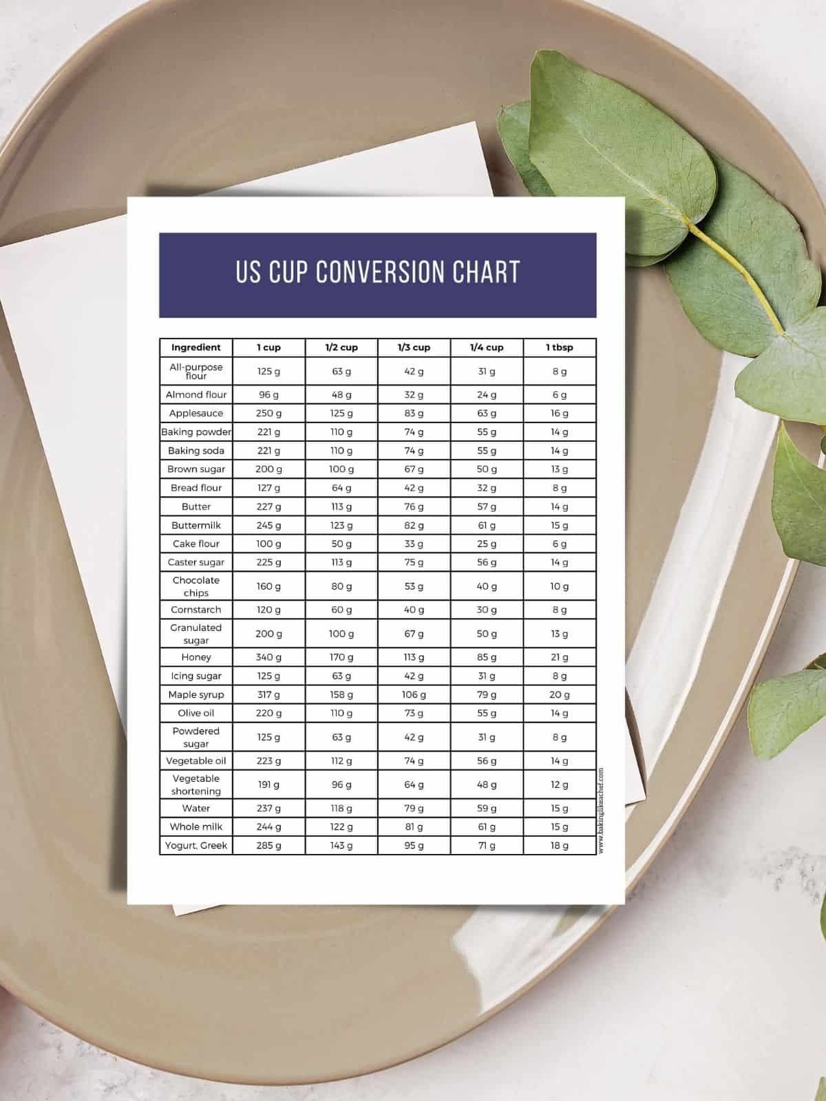11 Baking Conversion Charts Free Printables Baking Like A Chef