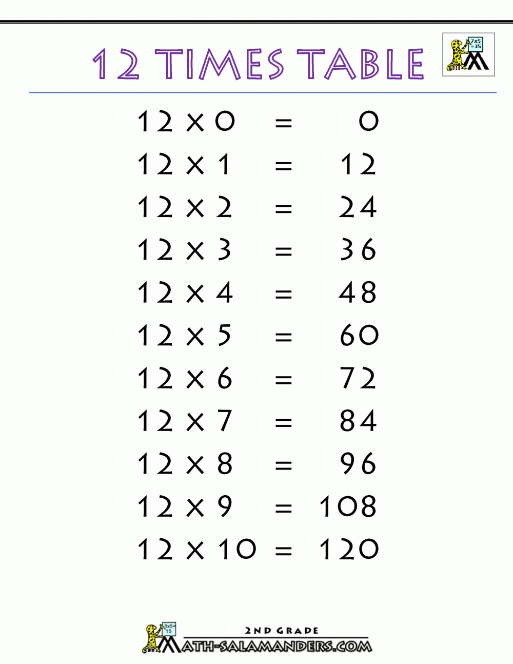 12 Times Table