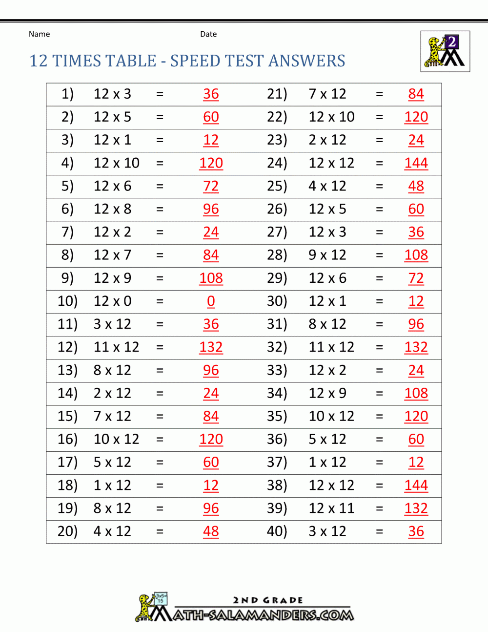 12 Times Table