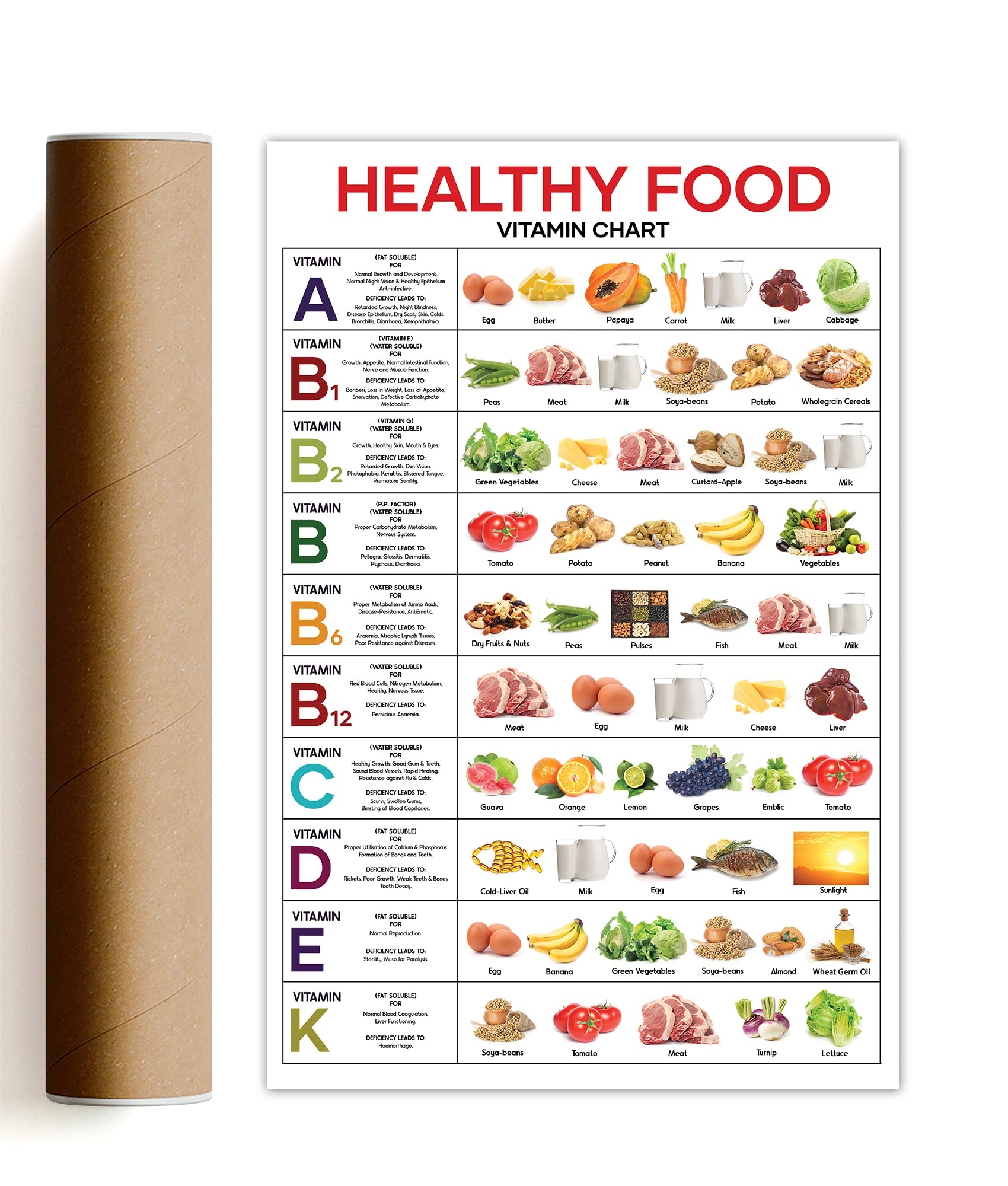 16x24 Healthy Nutritious Food Vitamin Poster Large UNFRAMED Food Chart Posters Empowering Vegetable And Fruit Wall Art Group Healthy Eating Diet Nutrition Print Health Posters For Classroom Amazon ae Home