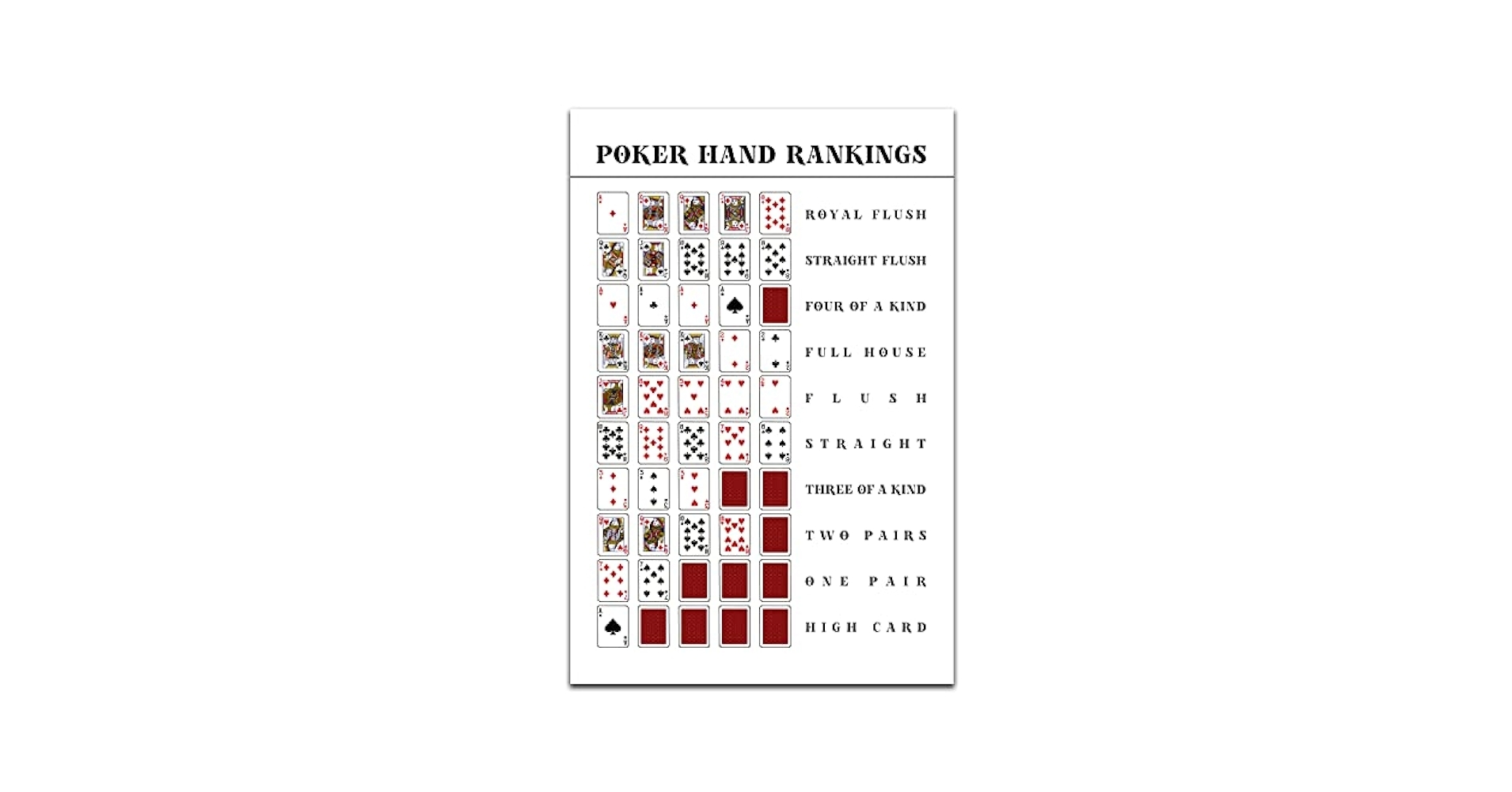 Printable Poker Hands Chart