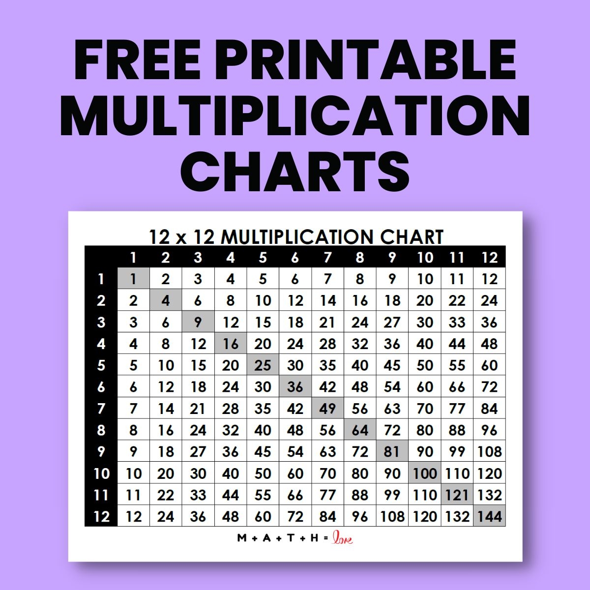 Multiplication Chart 25x25 Printable