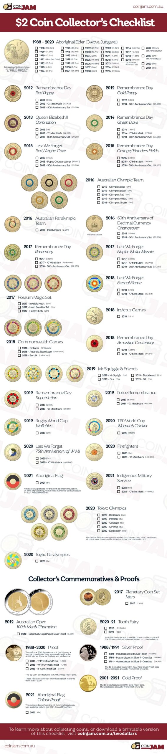  2 Collectors Checklist New Updated Nov 2020 Worksheets Library