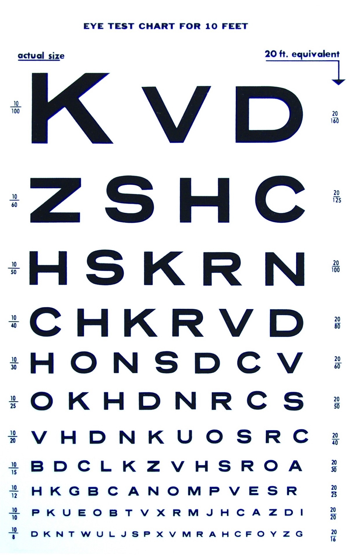 20 Foot Vision Test Snellen Eye Chart 20 Ft Distance Vision Testing Chart 22x11 Inches Impaired Vision
