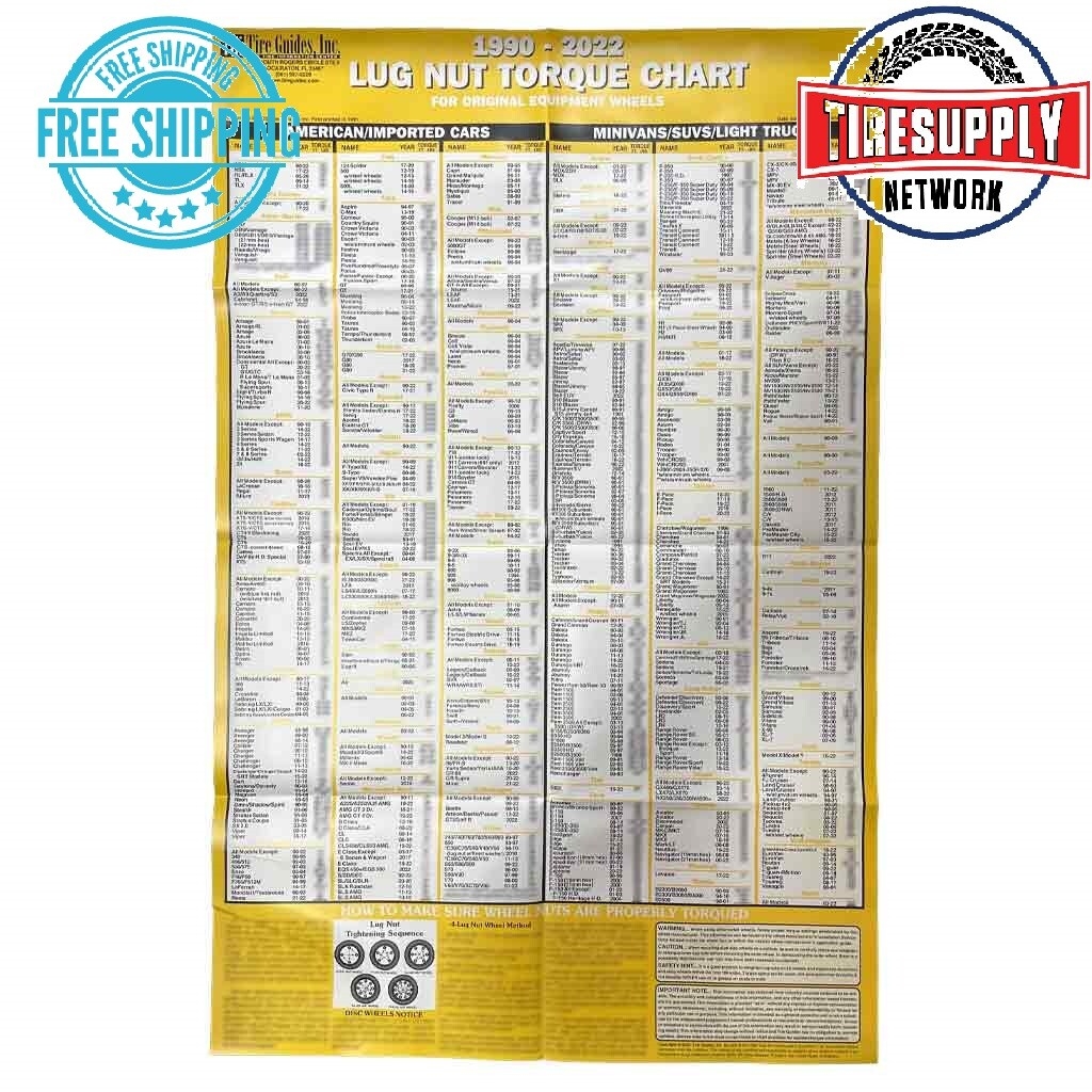 2022 Shop Lug Nut Torque