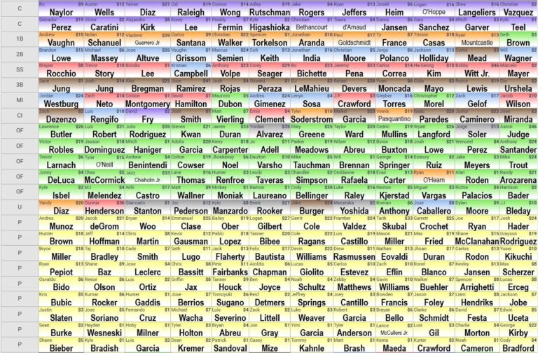 2025 Fantasy Baseball AL Cheat Sheet LABR Results 