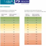 25 Printable Blood Sugar Charts Normal High Low TemplateLab