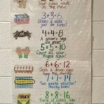 2nd Grade Snickerdoodles Doubles Facts Freebie