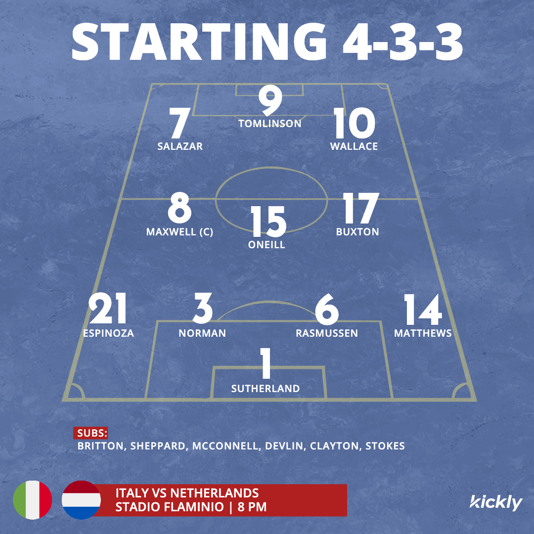 Printable Soccer Lineup Sheets