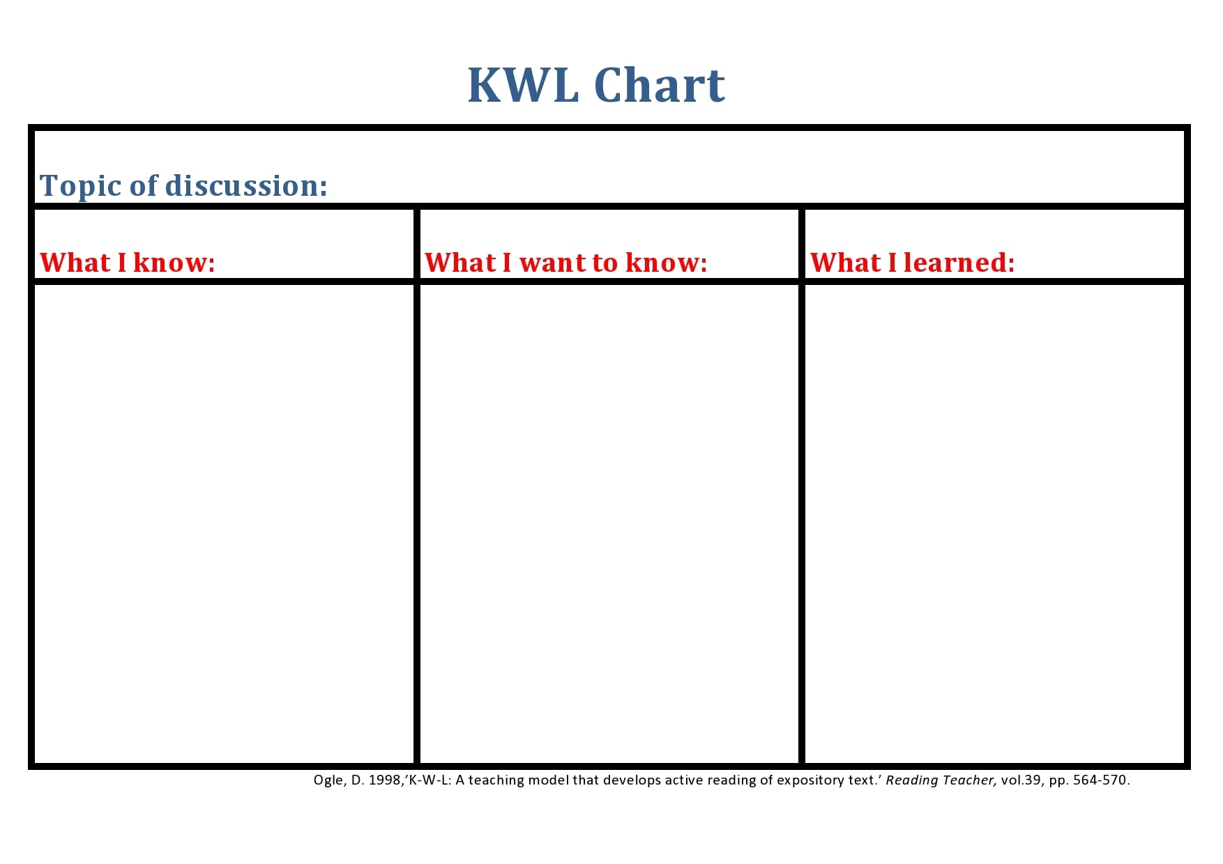 Kwl Chart Template Printable