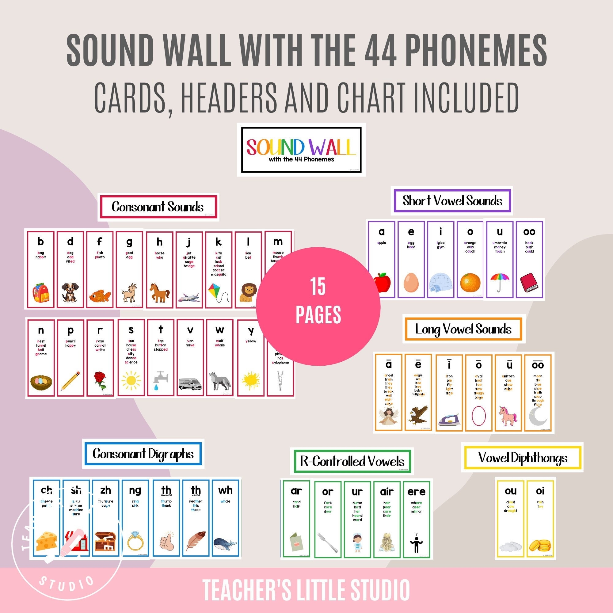 44 Phonemes Wall Display Phonics Flashcards Phonics Elementary School Homeschool Printables ESL Resources English Printables Etsy