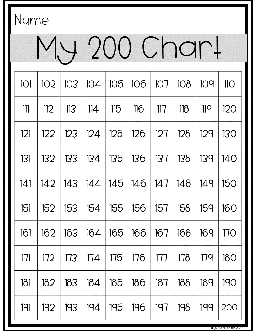 200s Chart Printable