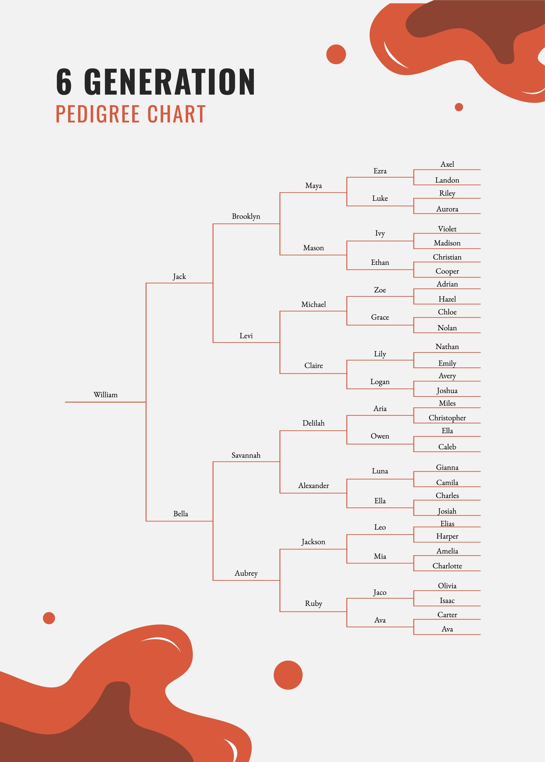 6 Generation Pedigree Chart Printable