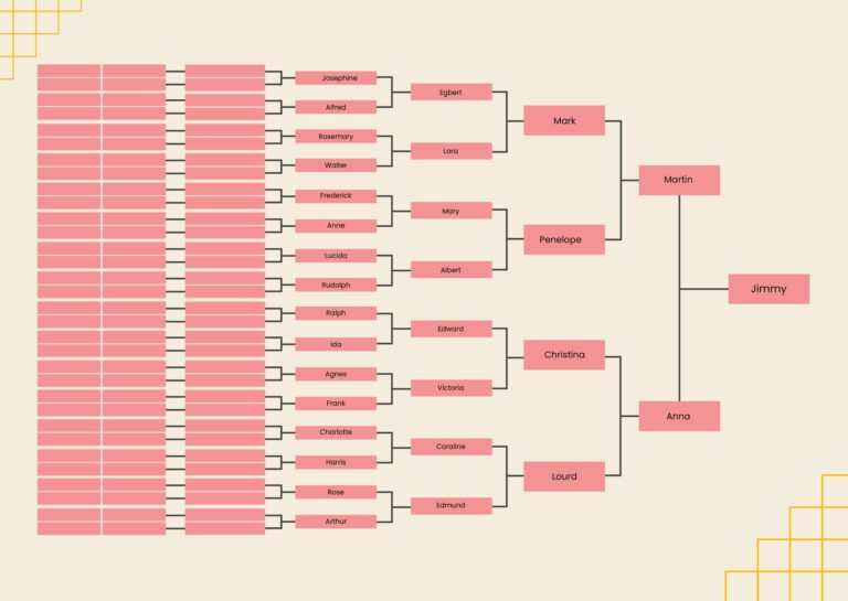 7 Generation Family Tree Chart In Illustrator PDF Download Template