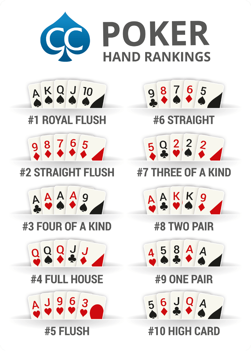 7 Ide Poker Hands Permainan Kartu Kartu Remi Kartu