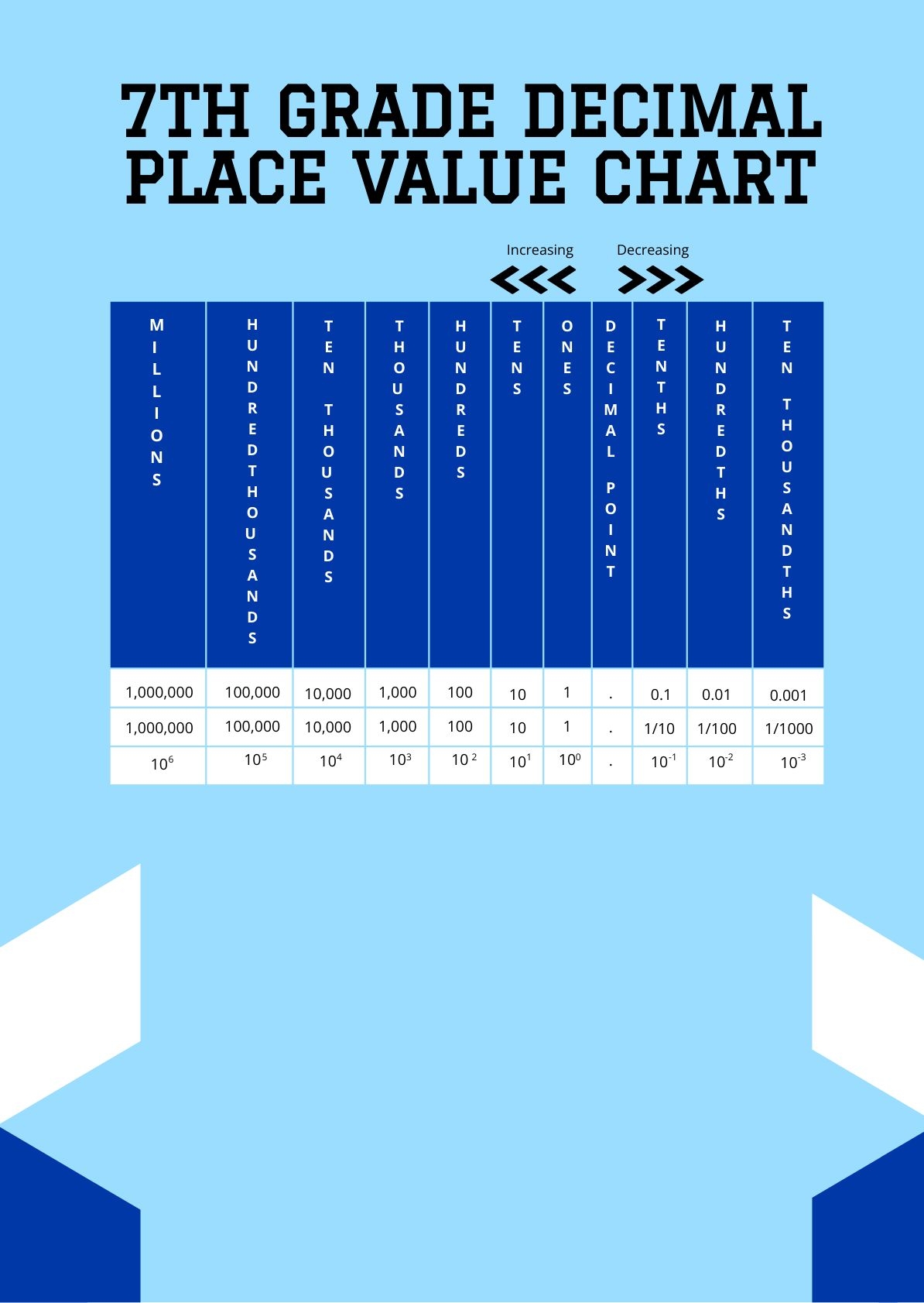 Printable Decimal Place Value Chart Pdf