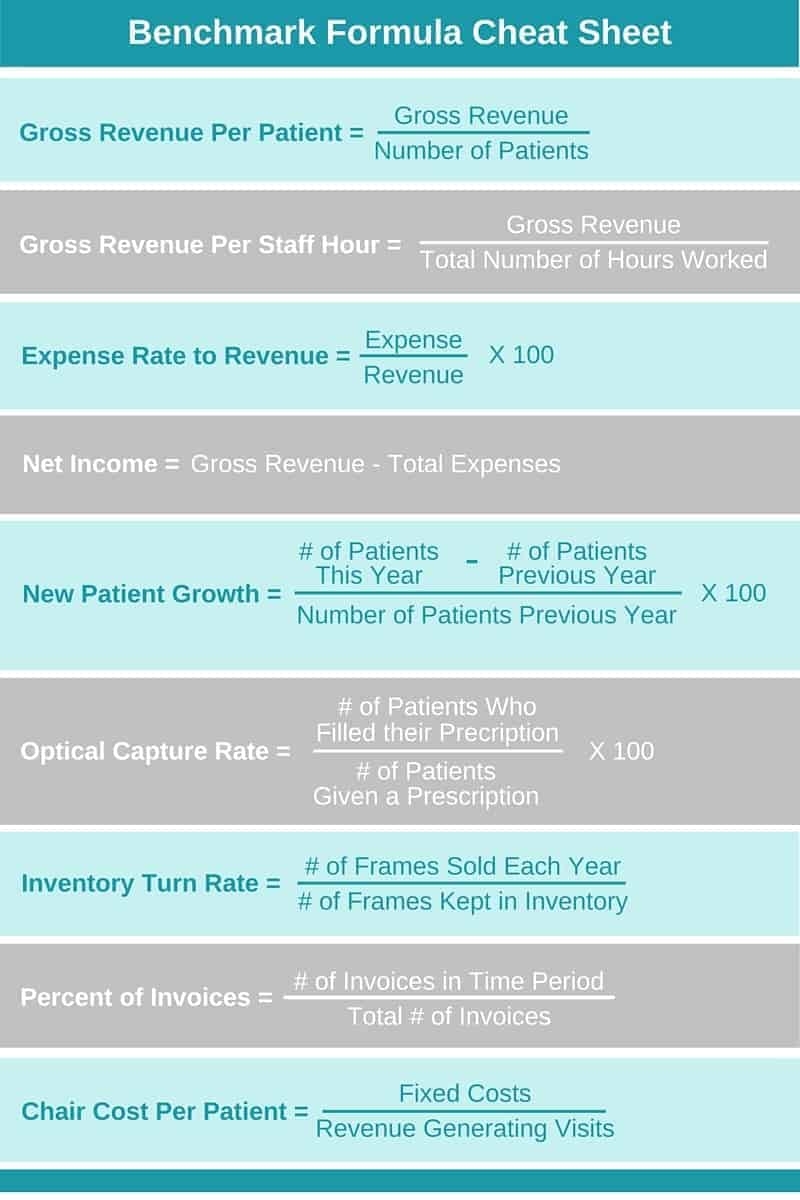 9 Retail Formulas For Eyecare Practice Management Success The Optical Journal 9 Retail Formulas For Eyecare Practice Management Success The Optical Journal