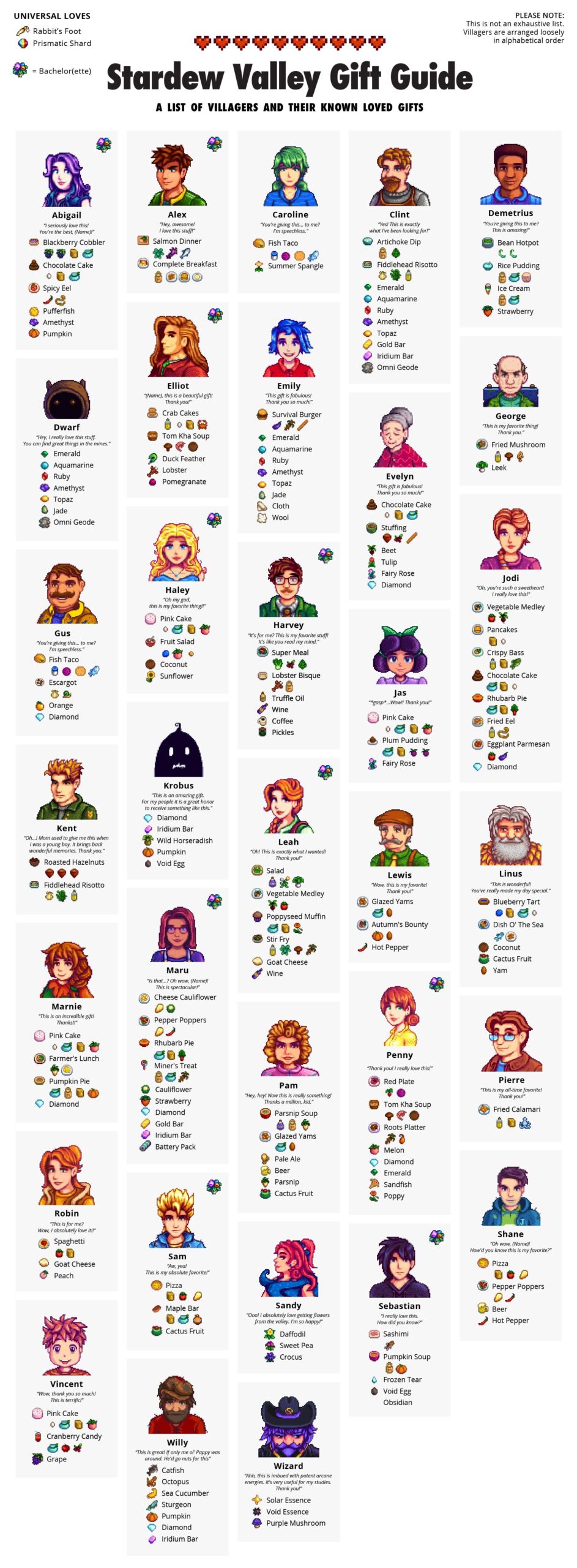 Printable Stardew Valley Gift Cheat Sheet