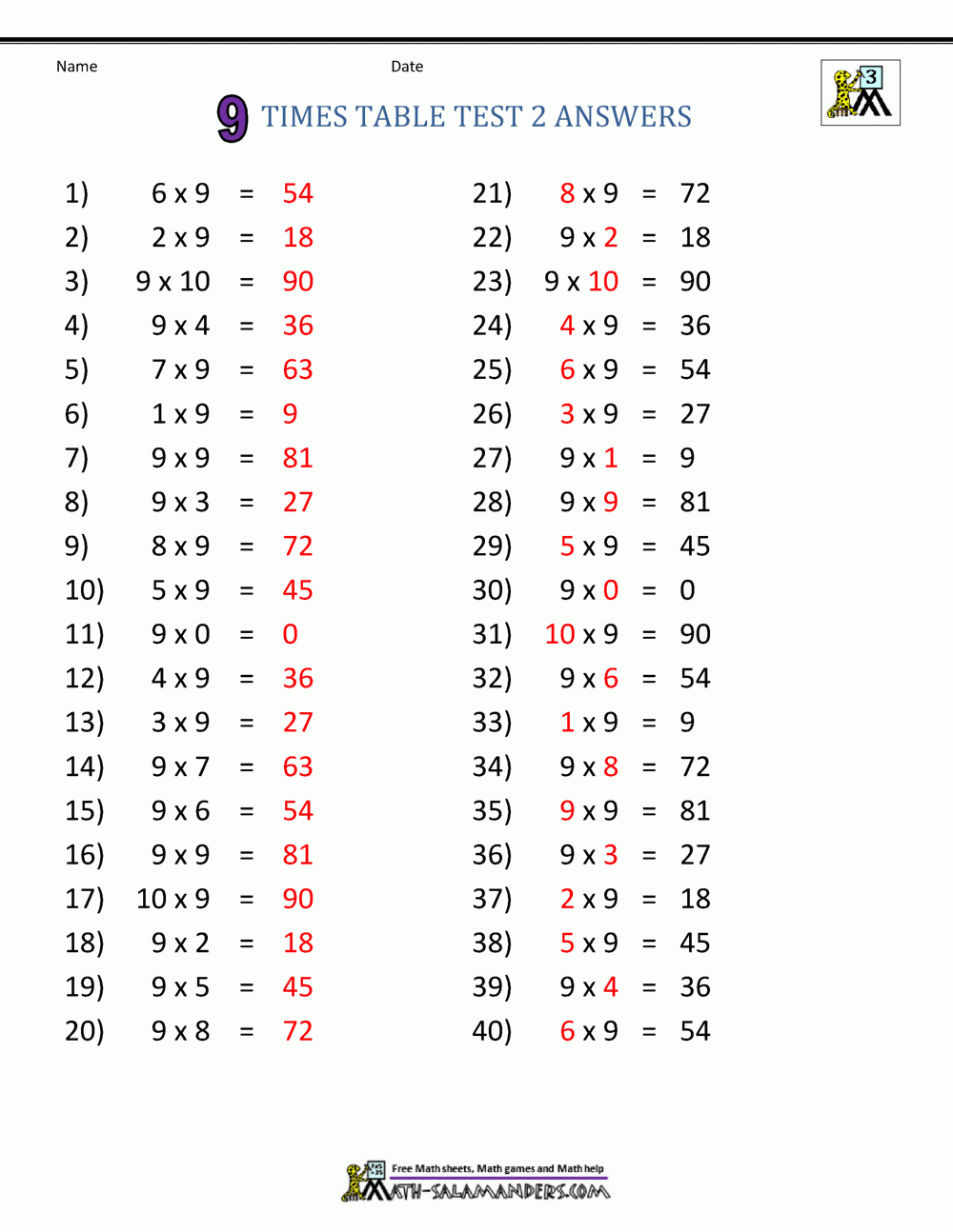 9 Times Table Worksheets