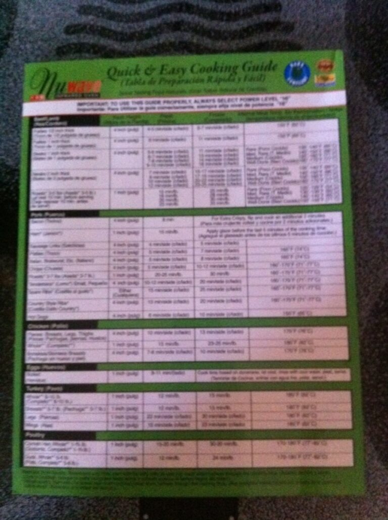 A Guide 5 Reasons To Buy An Infrared NuWave Pro Oven HubPages