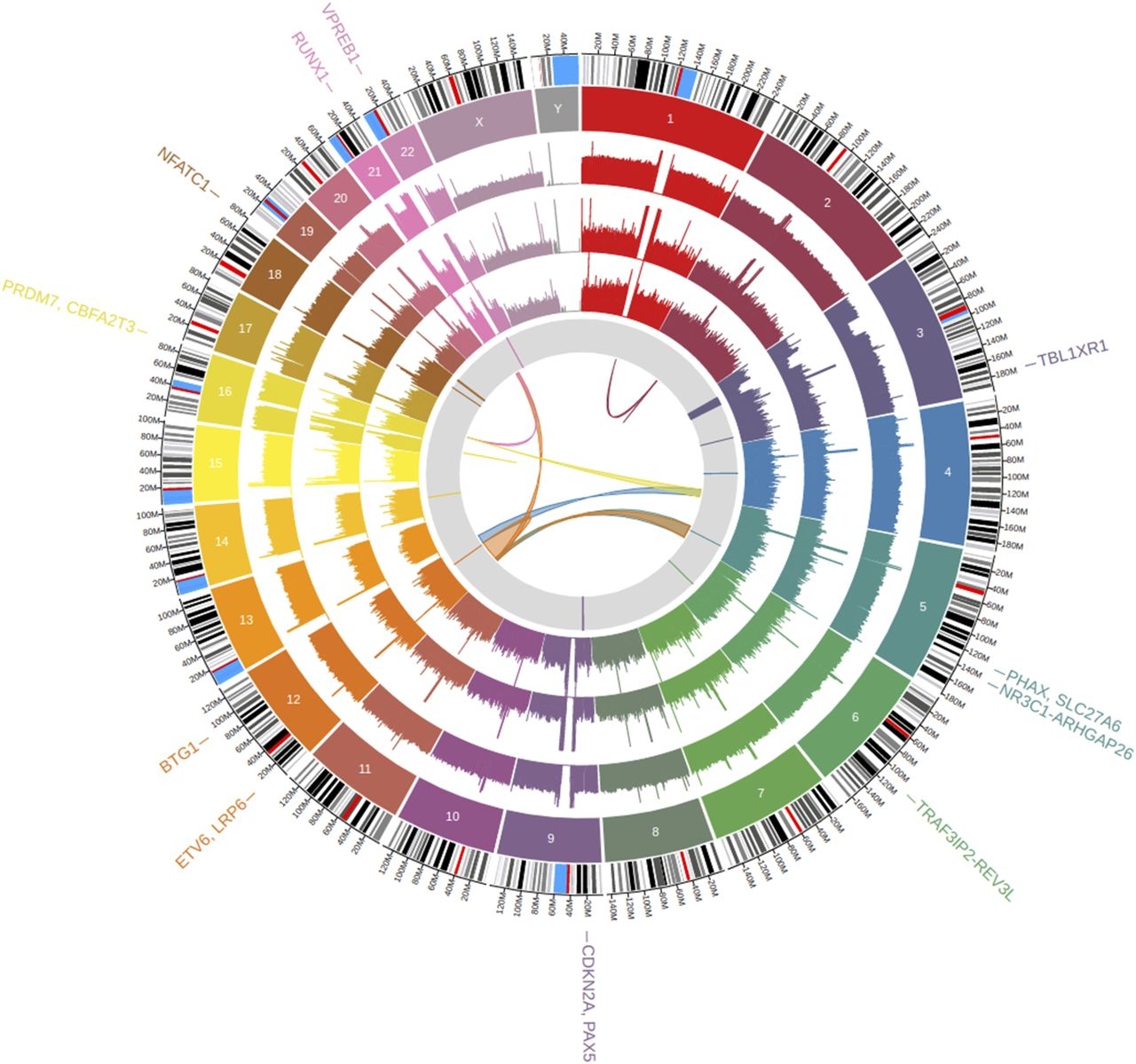 Printable Prismacolor 150 Color Chart Pdf