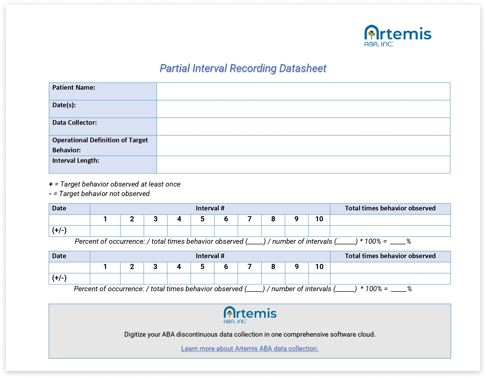 ABA Discontinuous Measurement Types Examples Execution