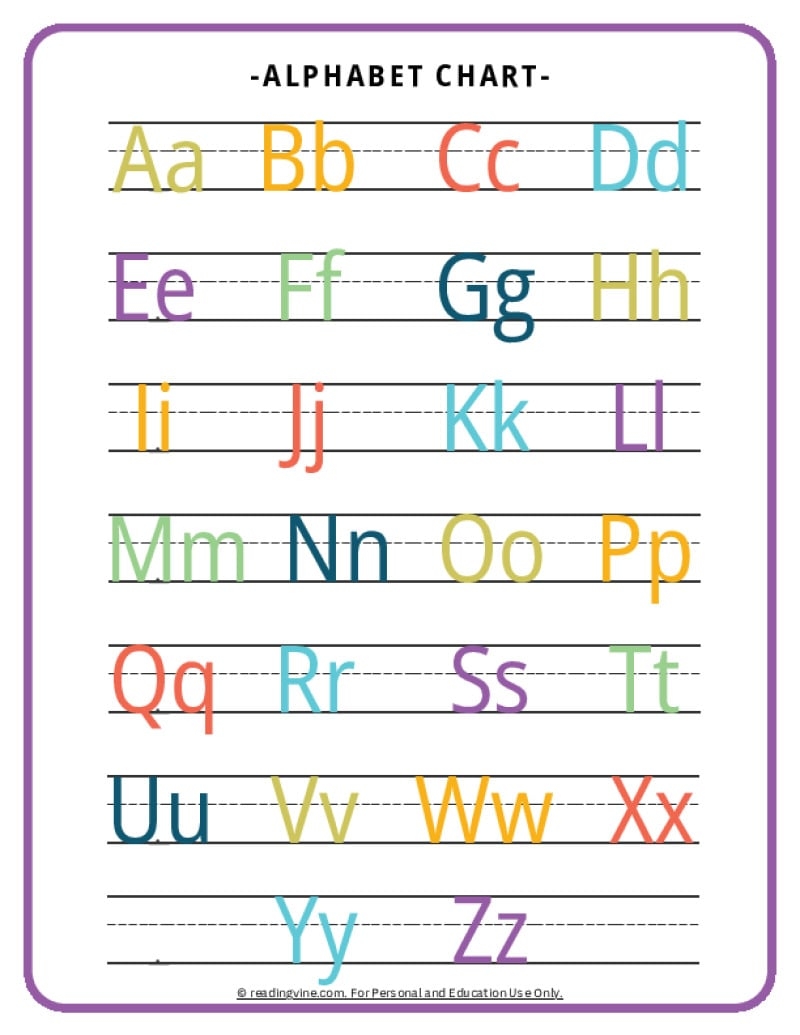 Phonics Alphabet Chart Printable