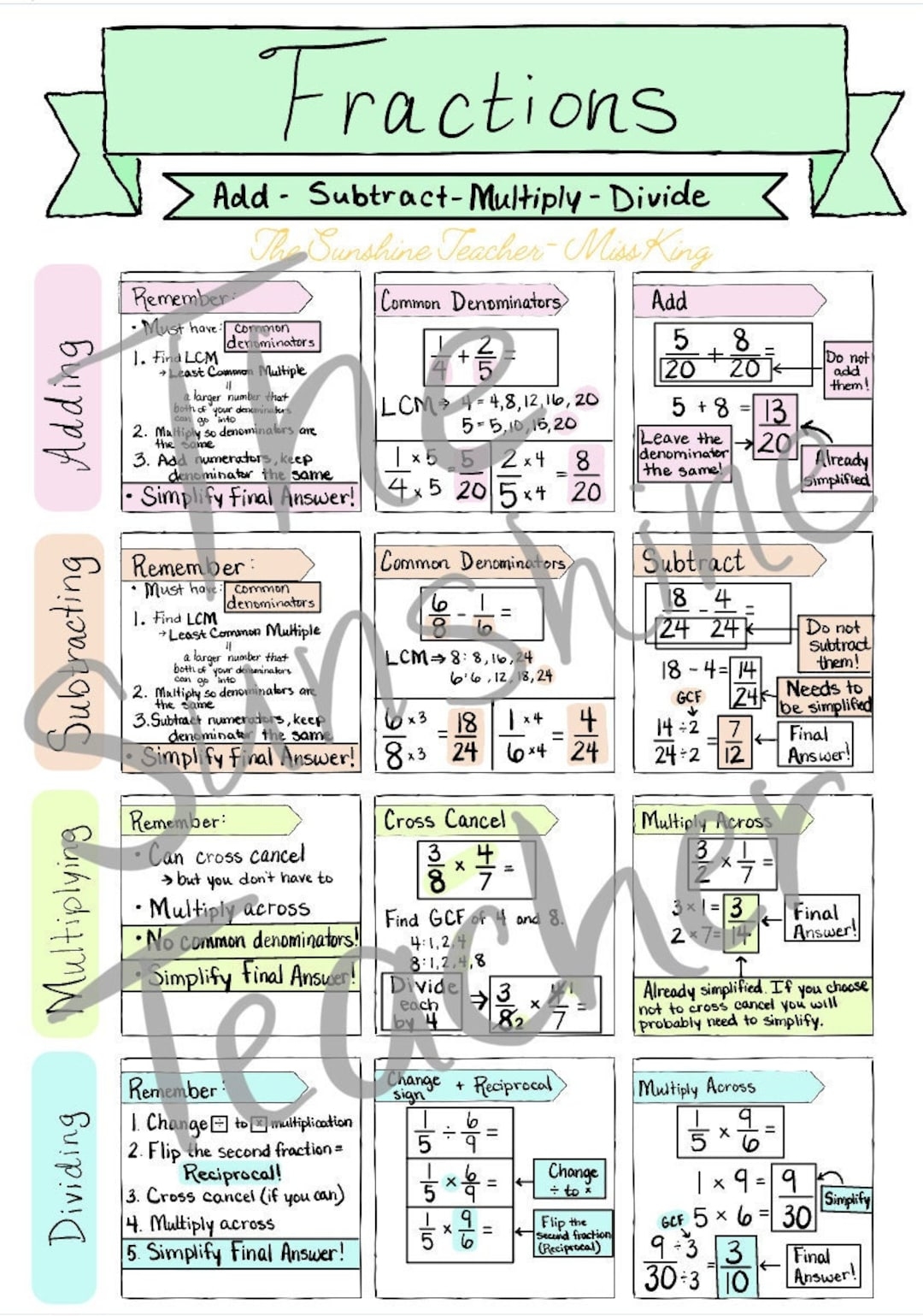 Adding Subtracting Multiplying And Dividing Fractions Cheat Sheet Etsy