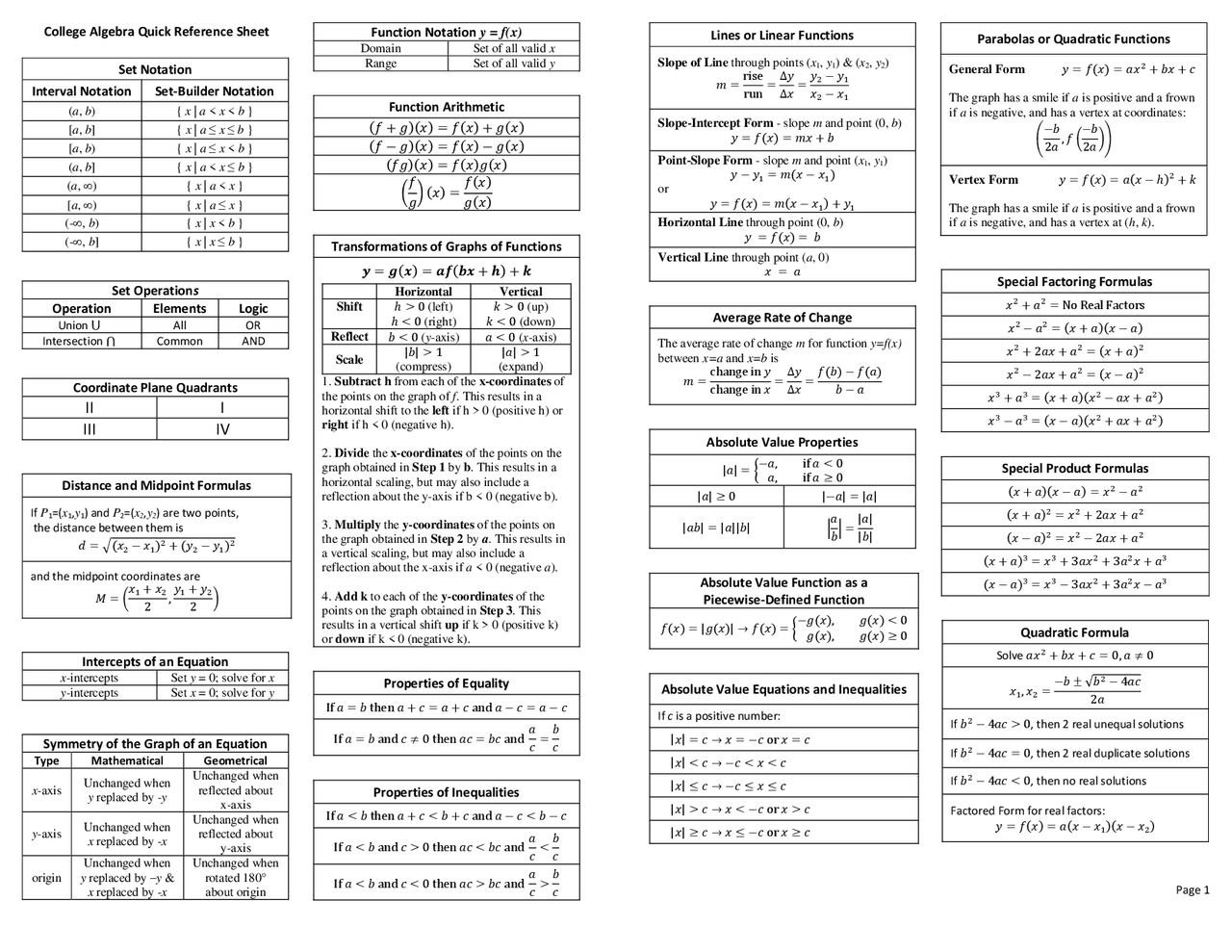 Algebra Cheat Sheet By Lady Notenook Download Free From Worksheets Library