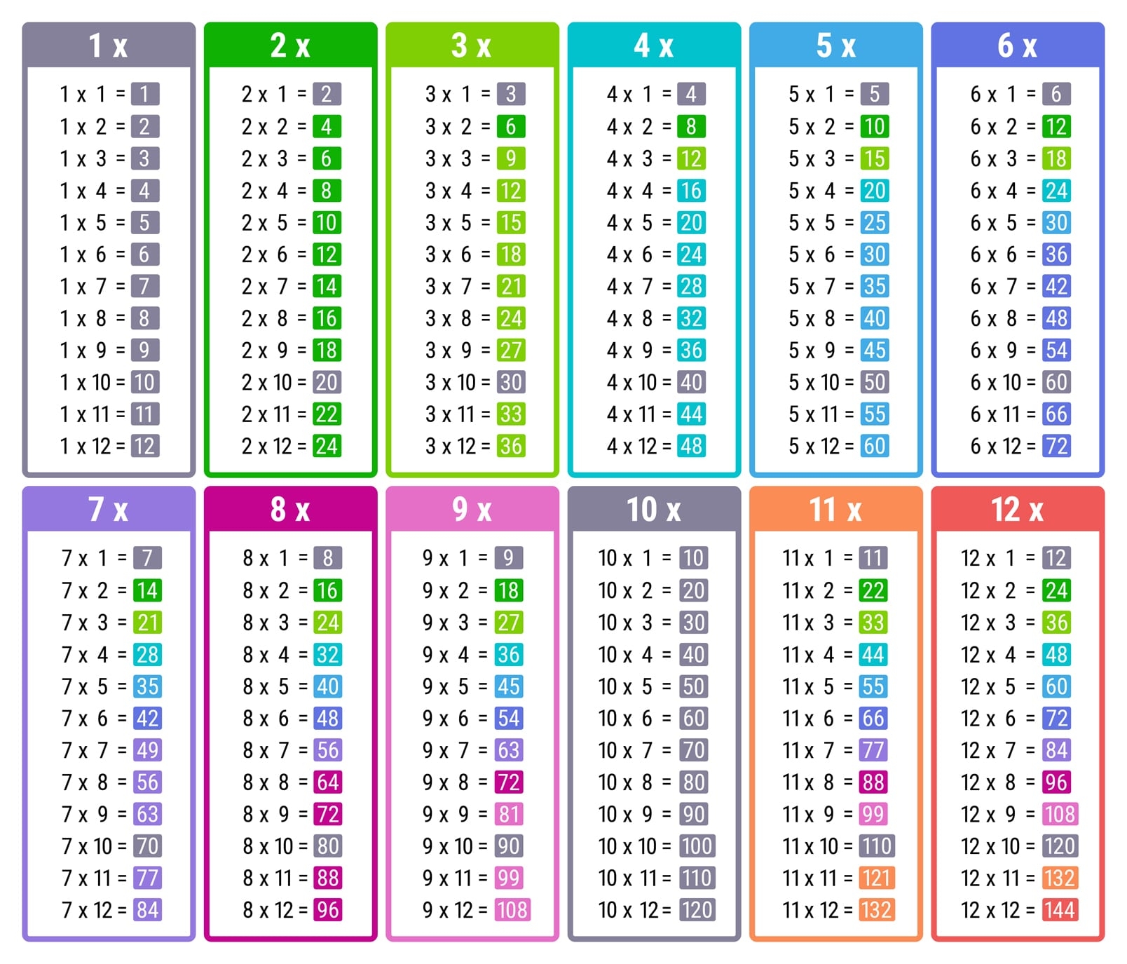 All Times Tables Chart Print For Free many Colors Memozor