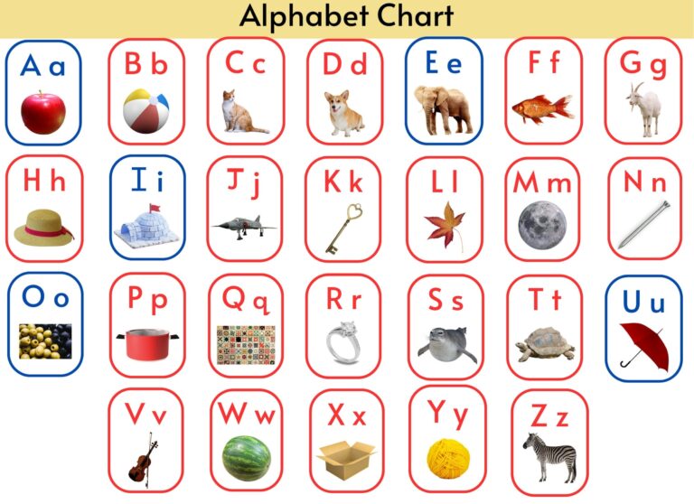 Alphabet Phonics Chart Letters And Beginning Sounds digital Download Etsy