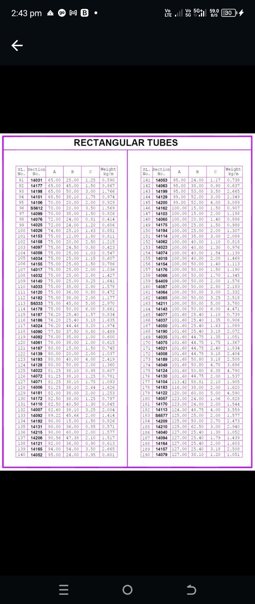 Aluminiumsection Mill Finished Jindal Aluminium Pipe At Best Price In Indore