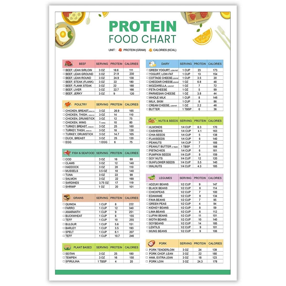 Printable Protein Food Chart Pdf
