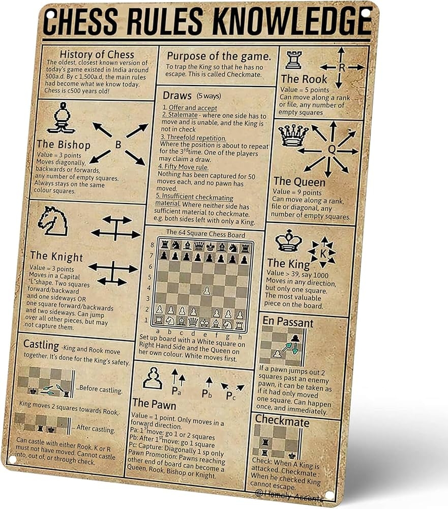 Amazon Homely Accents Chess Rules Knowledge Poster Science Guide Vintage Metal Tin Sign For Game Room Club Garage Decor Wall Art For Chess Lovers Learners 8x12 Inches Posters 