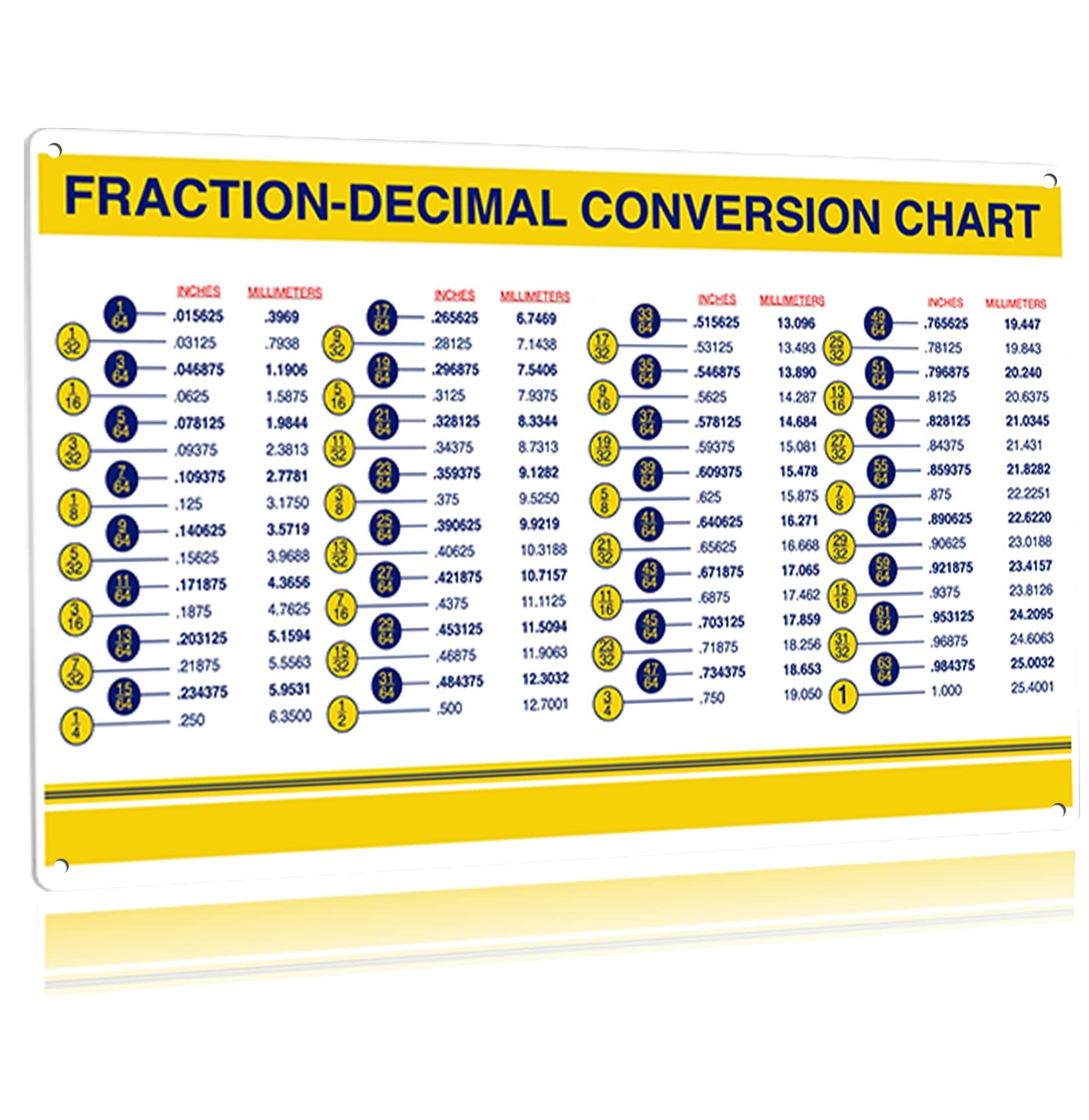 Amazon JIUFOTK Metal Signs Fraction Decimal Conversion Chart Standard To Metric Quick Reference Guide Tin Signs Inches To Mm Cheat Sheet 